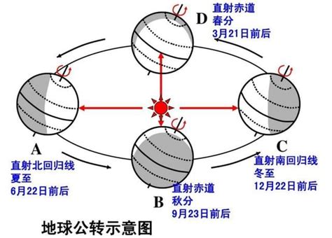 南半球 北半球 季節